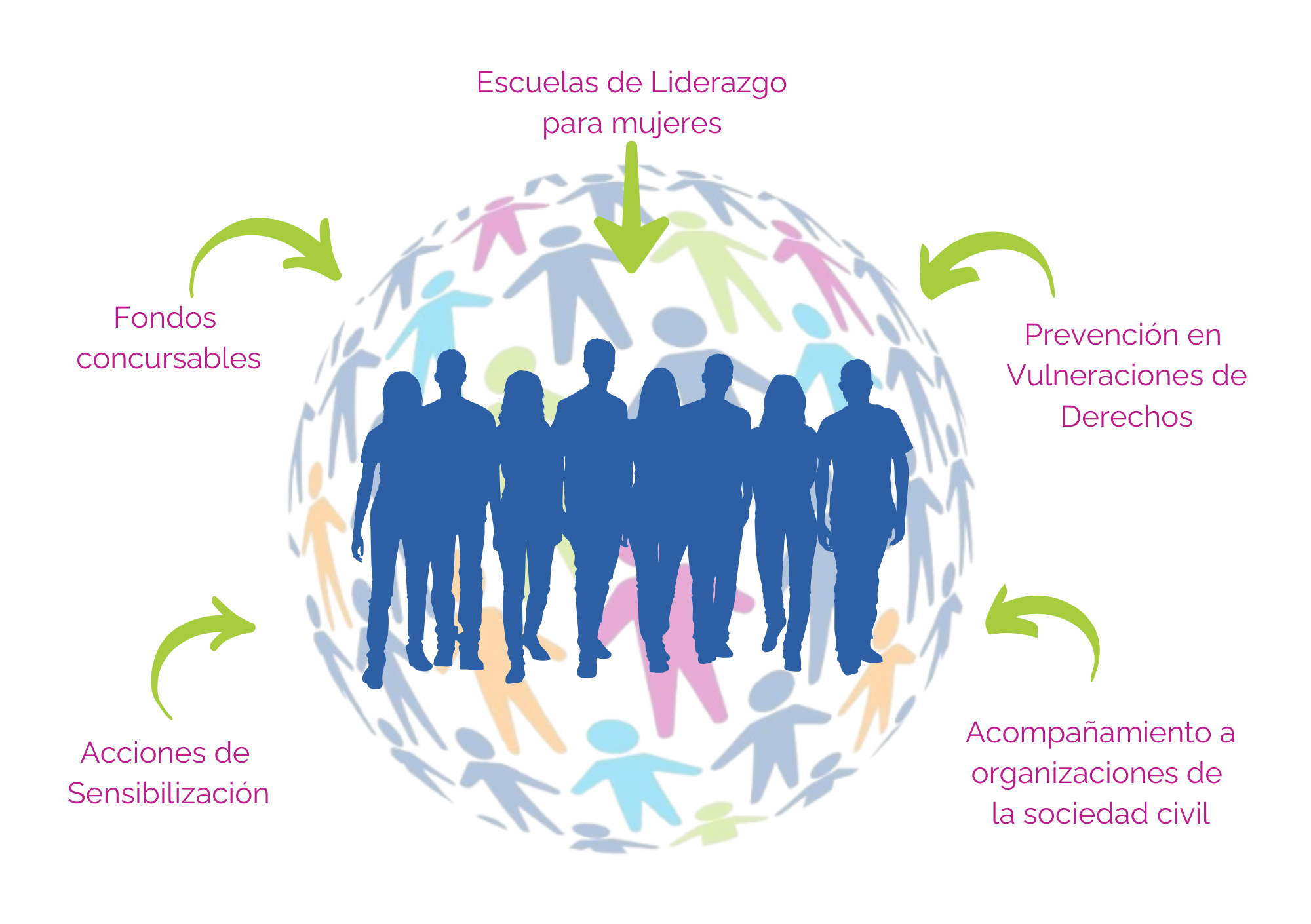 Nuestra Historia